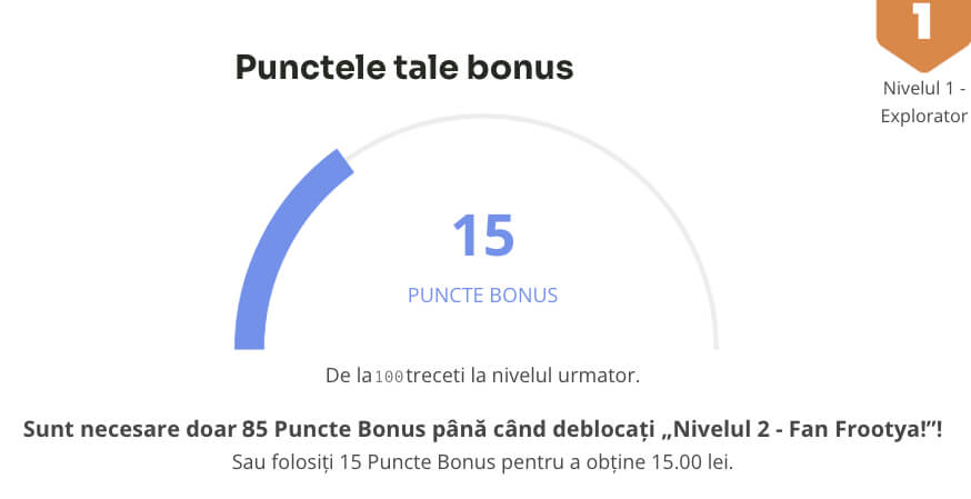 Schema exemplificativa utilizare puncte in cadrul Frootya Club